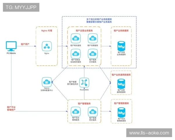 数字化平台引入多租户隔离体系 确保了体育赛事管理在多品牌并发时的安全性